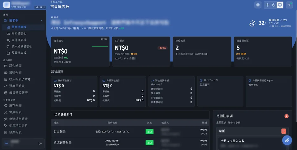 企業報表平台 系統畫面